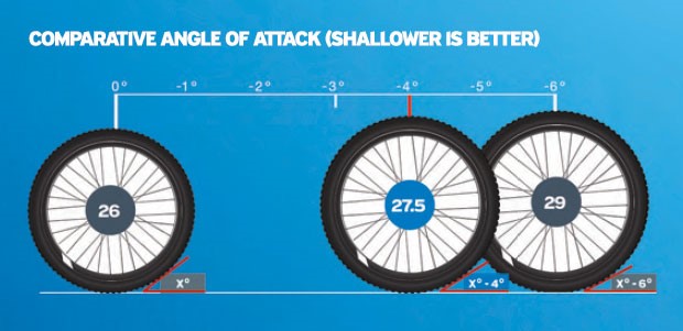 Mountain Bike Wheel Size Guide | Wheelies