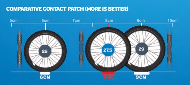 standard bike wheel size inches
