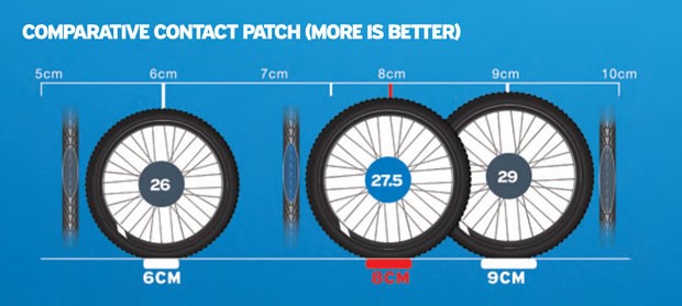 mountain bike tire sizes