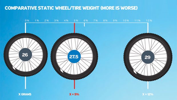 bike wheel size 26