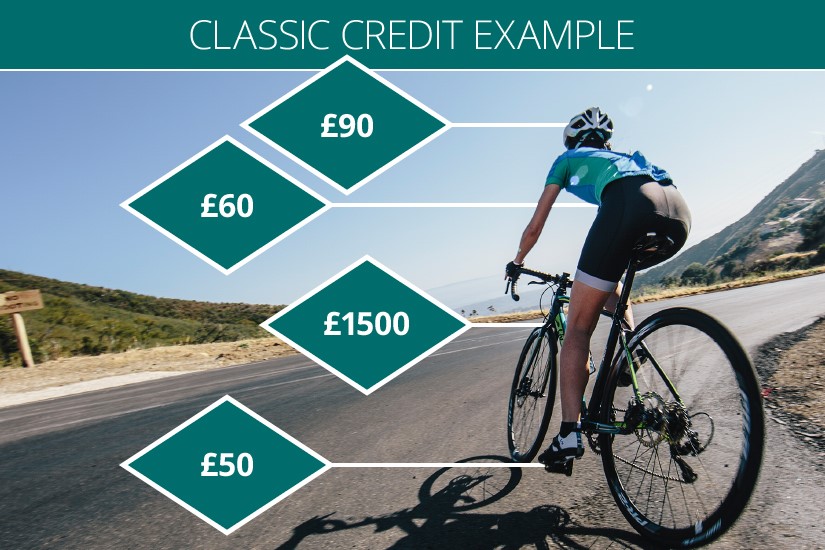 bicycle finance bad credit uk