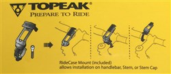 Topeak Ride Case II for iPhone 5/5s