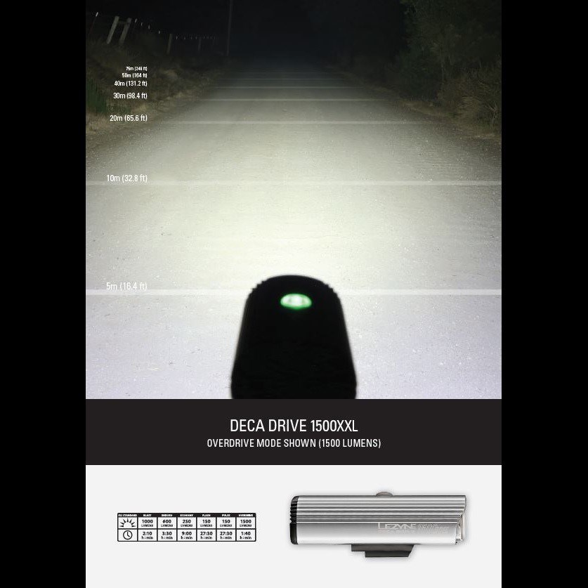 Lezyne Deca Drive 1500XXL USB Rechargeable Front Light