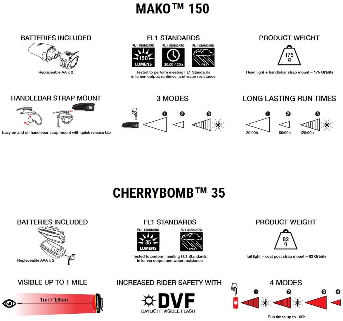 NiteRider Mako 150/Cherry Bomb 35 Combo Lightset