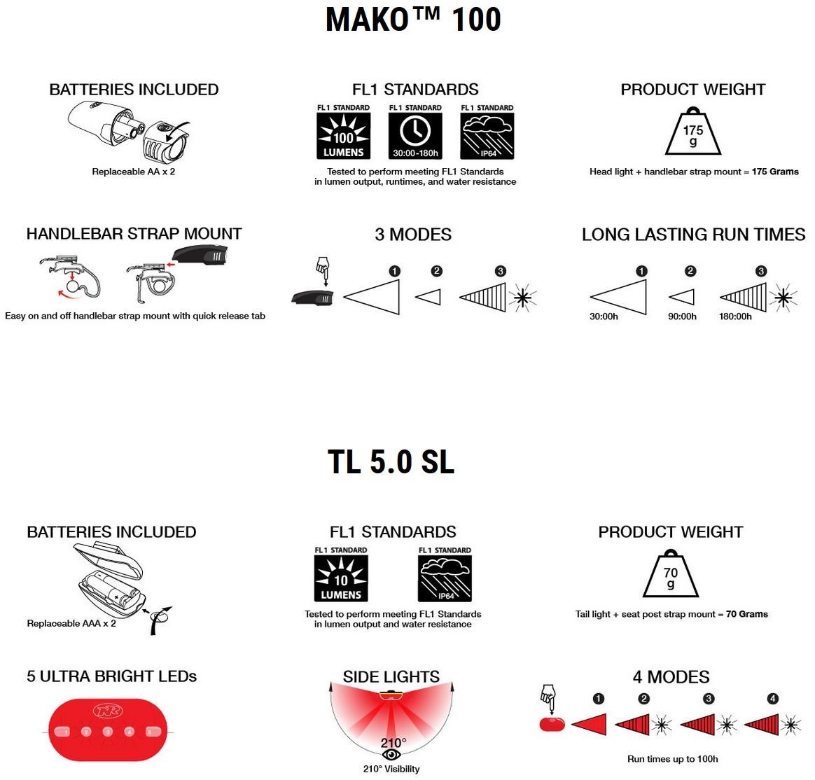 NiteRider Mako 100/TL 5.0 SL Combo Light Set