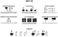 NiteRider Swift 350/Sabre 50 Combo USB Rechargeable Light Set