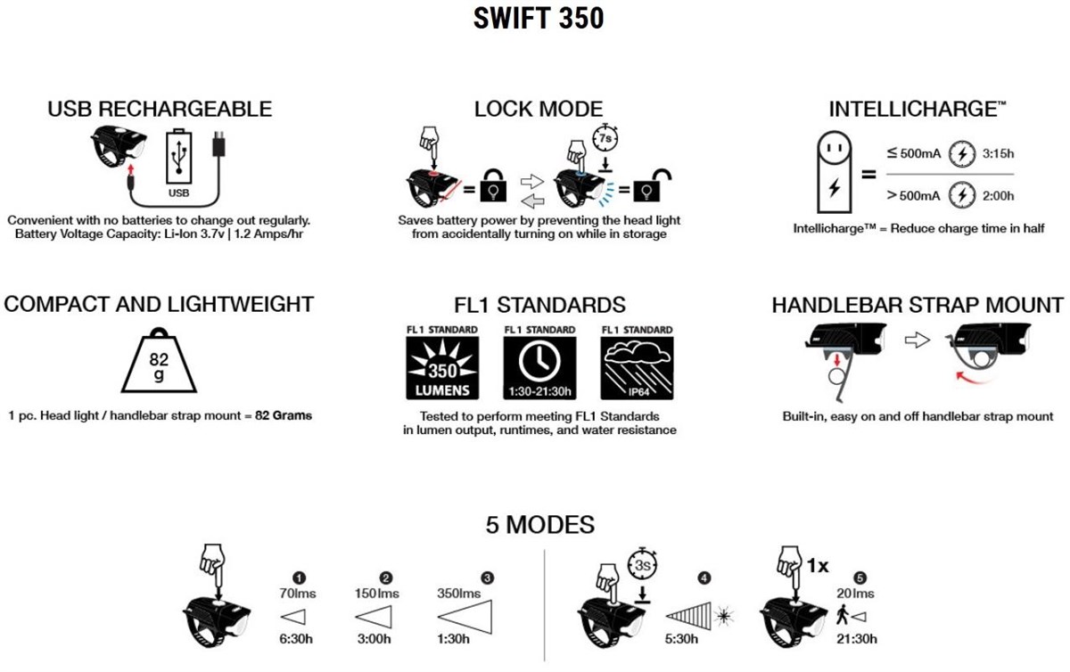 NiteRider Swift 350/Sabre 50 Combo USB Rechargeable Light Set