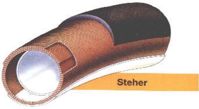 Continental Steher Tubular Road Tyre